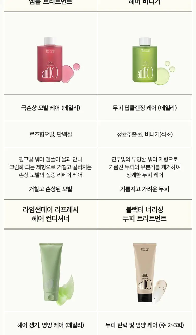 [뿌리볼륨] 아닐로 블랙티 너리싱 두피 트리트먼트 150ml 상세페이지 24
